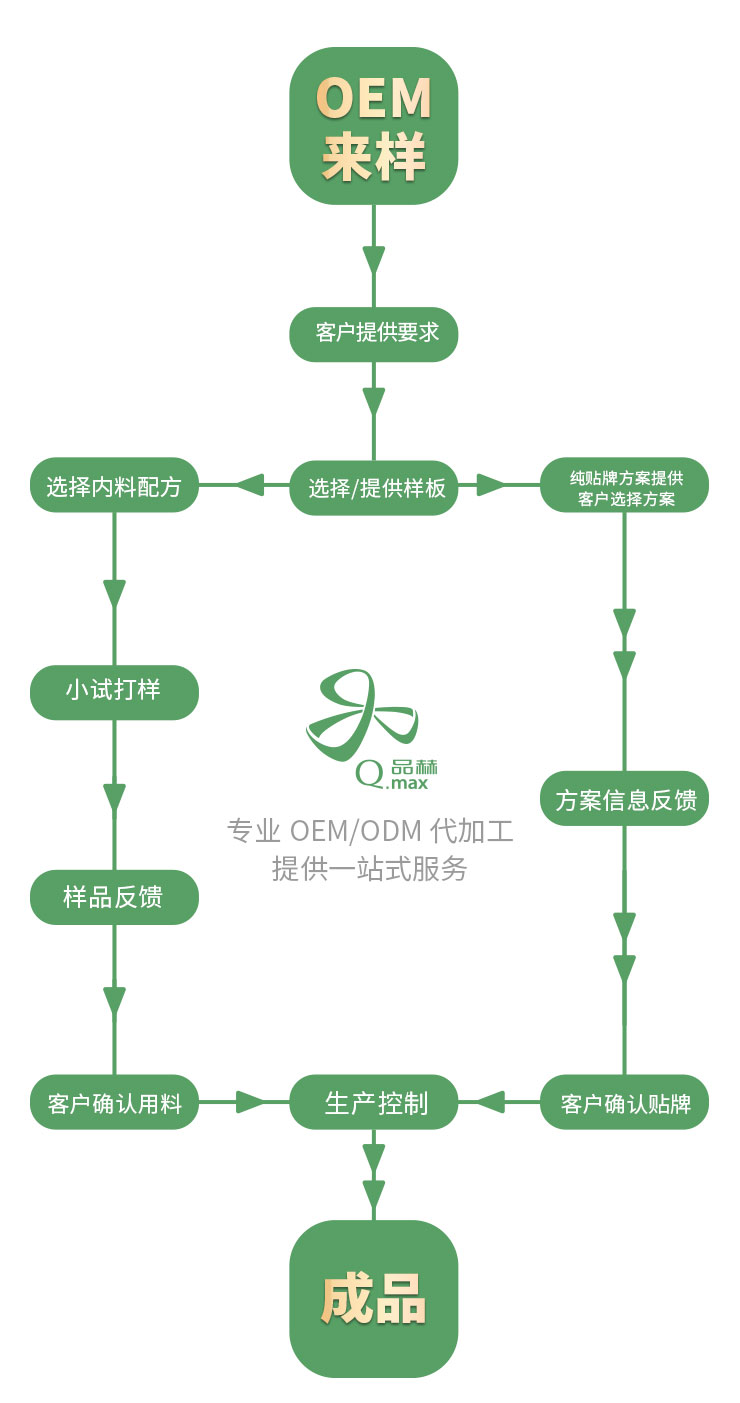 尊龙凯时-人生就是搏中国官方网站