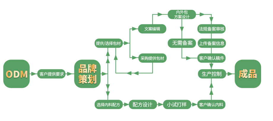 尊龙凯时-人生就是搏中国官方网站